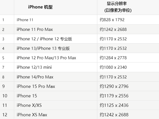 苹襄阳果维修分享iPhone主屏幕壁纸显得模糊怎么办