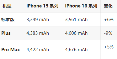 襄阳苹果16维修分享iPhone16/Pro系列机模再曝光