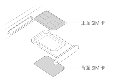 襄阳苹果15维修分享iPhone15出现'无SIM卡'怎么办 