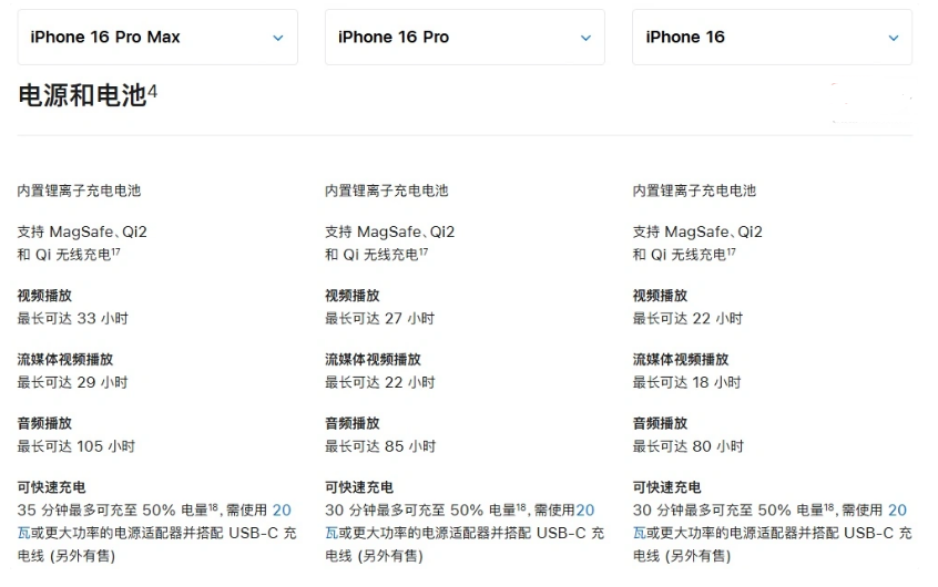 襄阳苹果手机维修分享 iPhone 16 目前实测充电峰值功率不超过 39W 