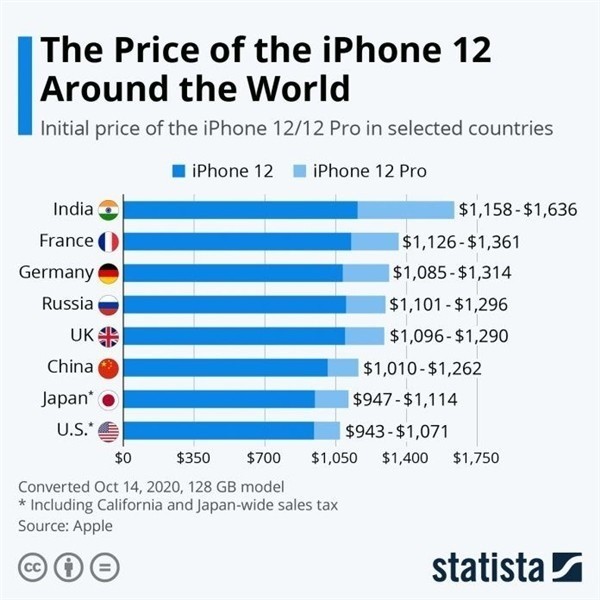 襄阳苹果手机维修分享哪个购买iPhone 12/12 Pro更便宜 